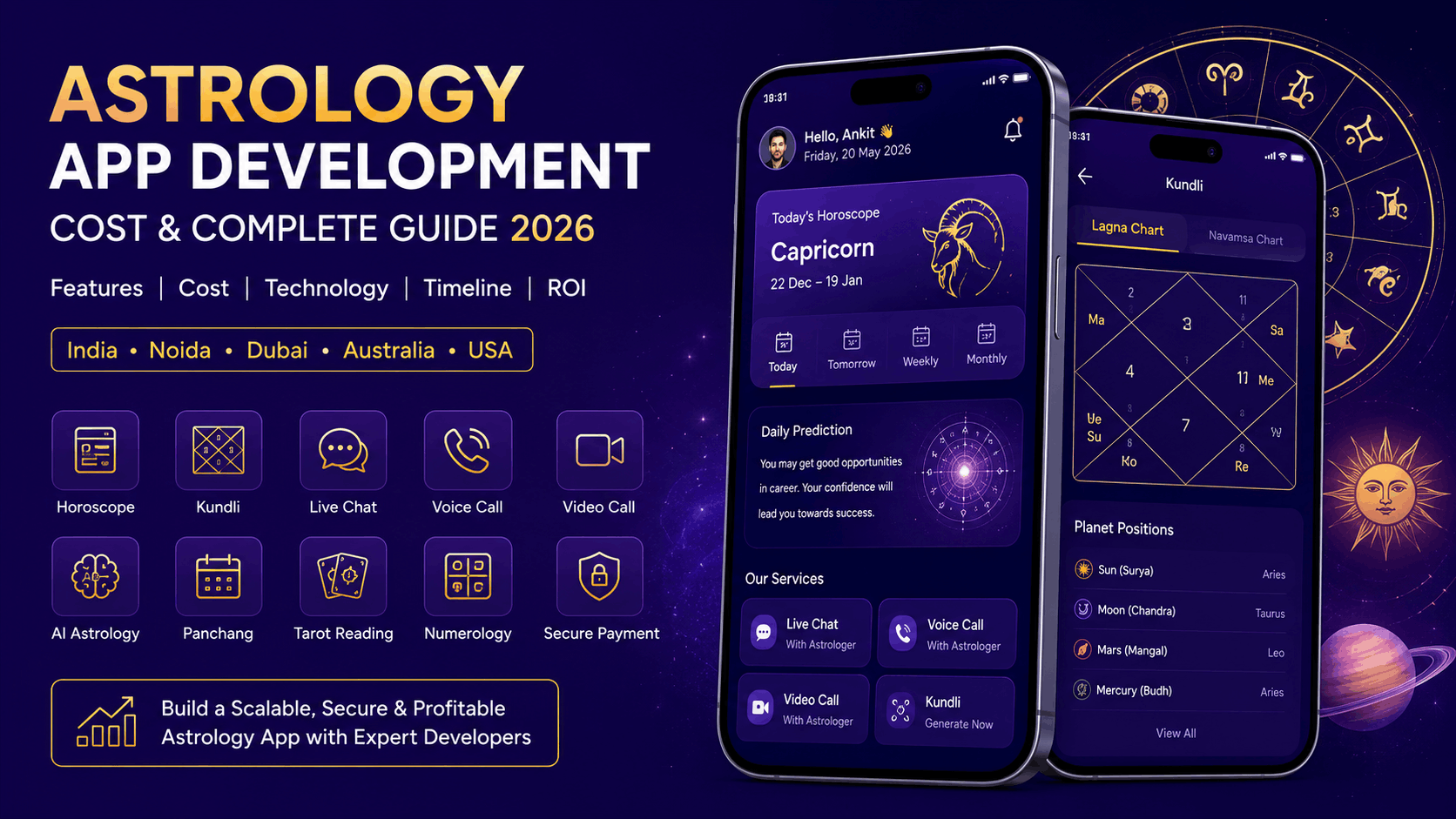 Astrology App Development Cost in India, Dubai, USA | 2026